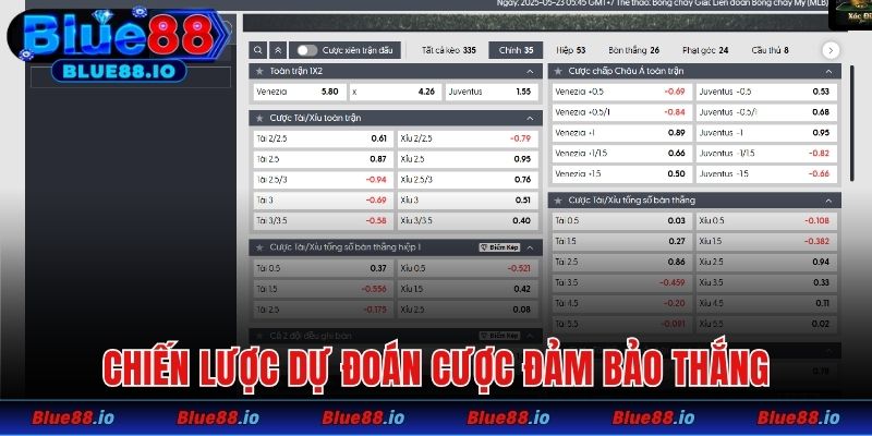 Chiến lược dự đoán cược đảm bảo thắng