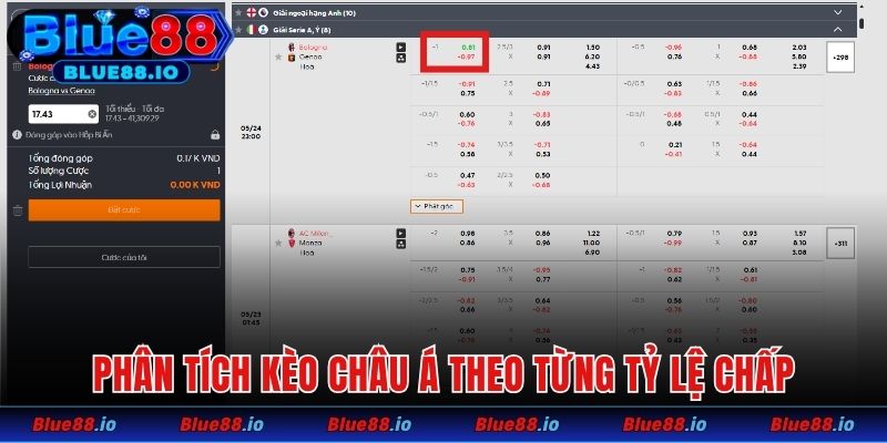 Phân tích kèo châu Á cơ bản theo từng tỷ lệ chấp